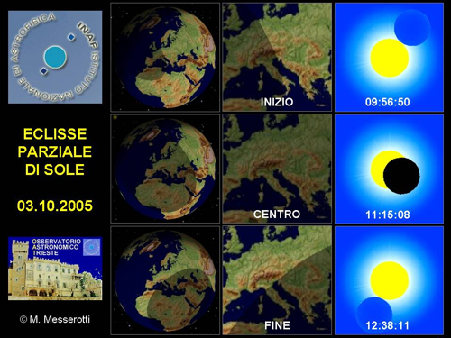 slide sulla eclisse di sole del 3 ottobre